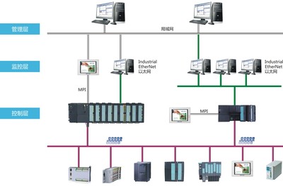 SOFTLINK 企業(yè)數(shù)字化轉(zhuǎn)型中的信息系統(tǒng)集成服務(wù)專(zhuān)家